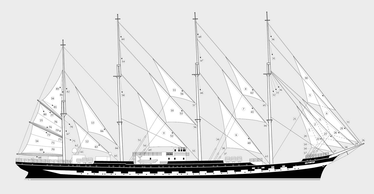 Крузенштерн барк схема