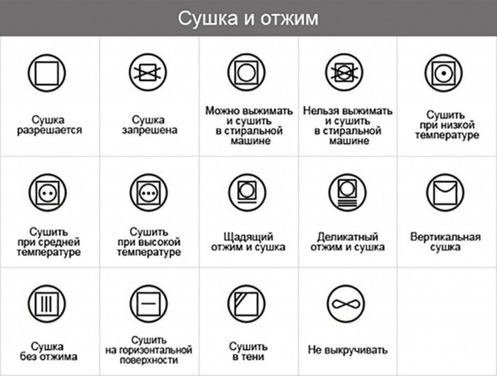 Круг на ярлыке. Отжим как обозначается на этикетке. Значки на ярлыках одежды для стирки и сушки.